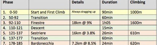 Documentos Sky Froome Giro de Italia 2018