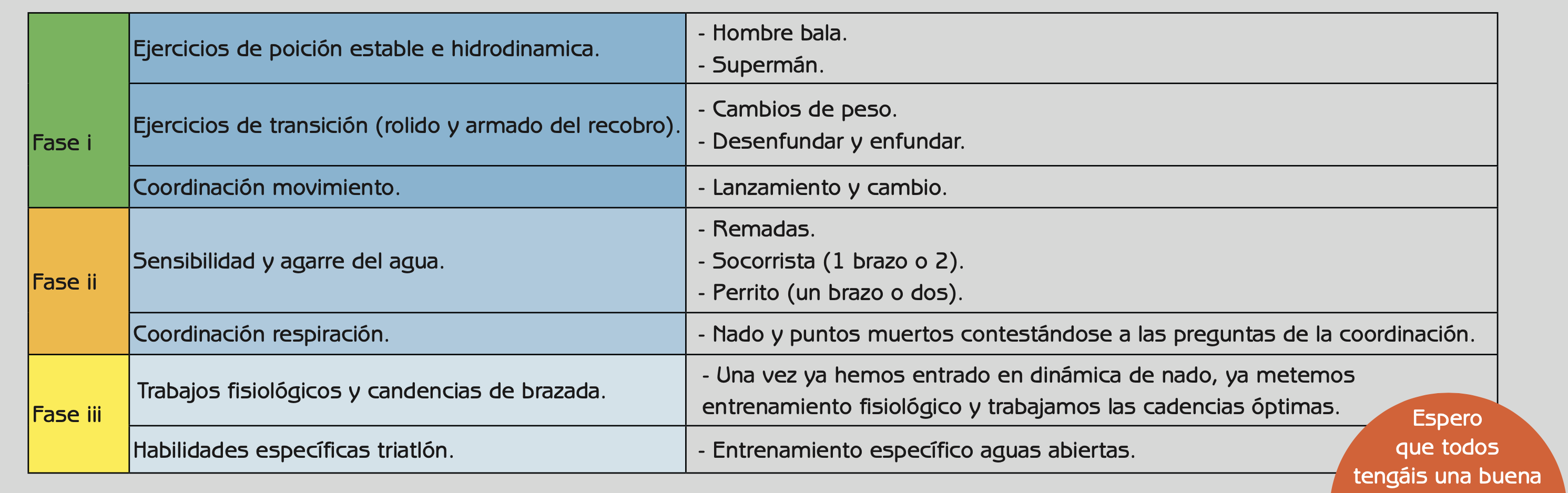 Volver al agua: re-aprendiendo a nadar tras el confinamiento. Volver al agua: re-aprendiendo a nadar tras el confinamiento.