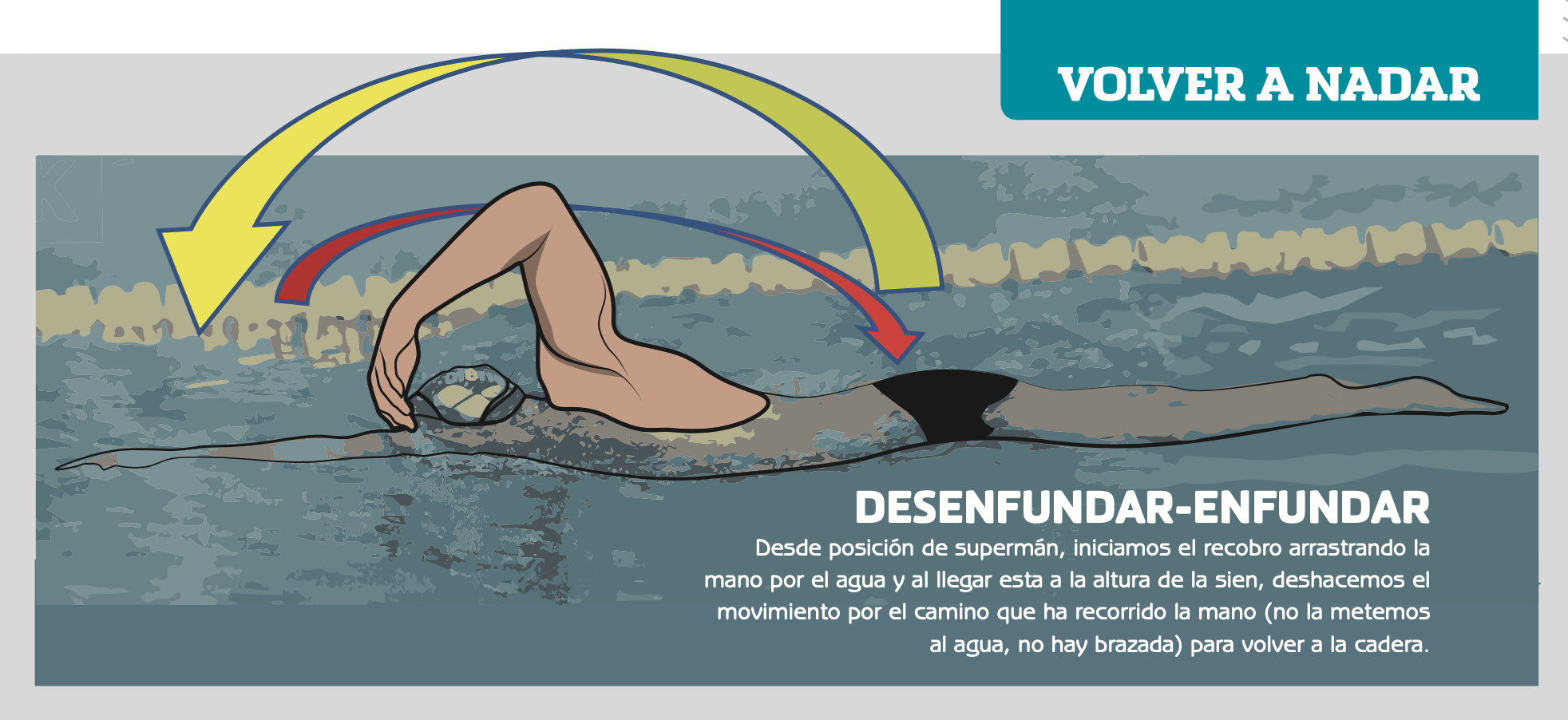 Volver al agua: re-aprendiendo a nadar tras el confinamiento. Volver al agua: re-aprendiendo a nadar tras el confinamiento.