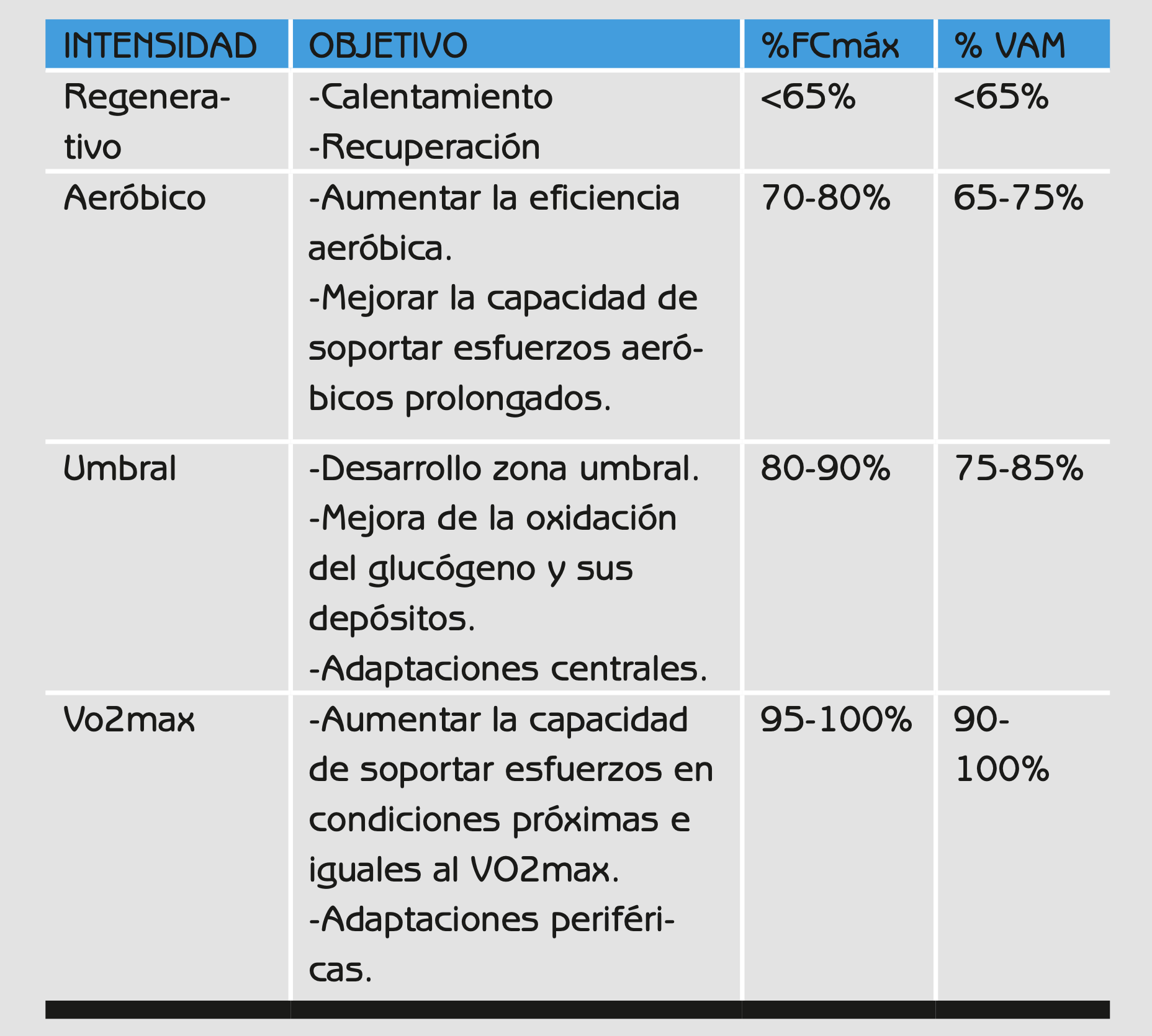 Todo lo que tienes que saber sobre el VO2max: Volumen Máximo de Oxígeno. Todo lo que tienes que saber sobre el VO2max: Volumen Máximo de Oxígeno.