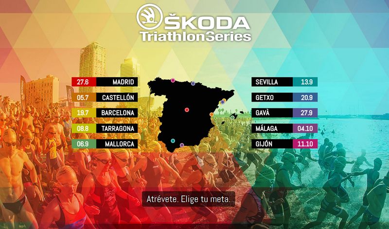 48 horas de precios bonificados para Škoda Triathlon Series Castellón y Barcelona