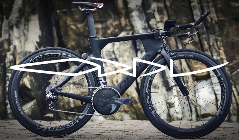 Nueva Orbea Ordu
