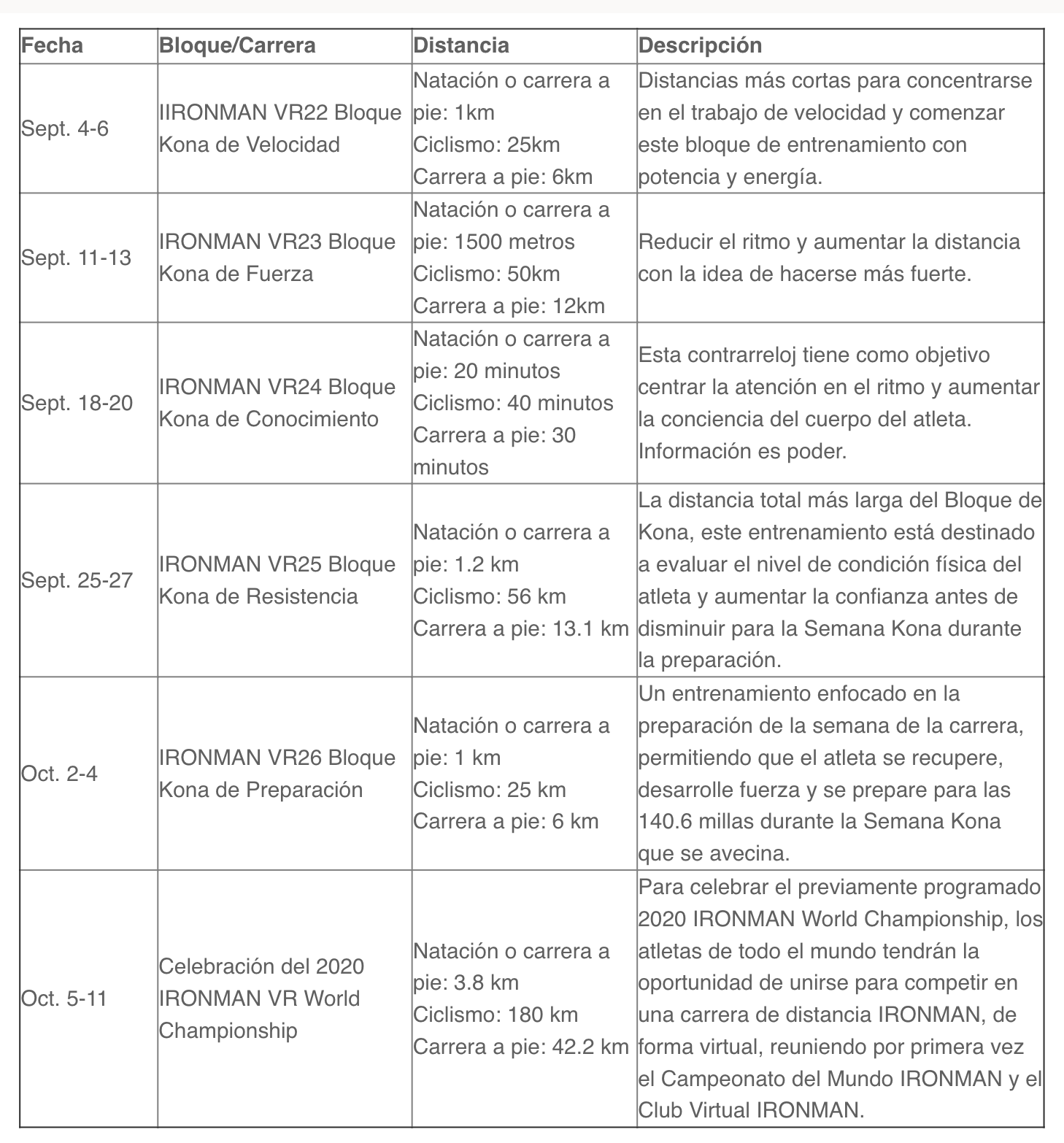 CALENDARIO IRONMAN VR KONA SERIES.