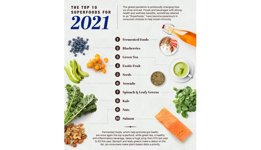 tendencias nutricion 2021
