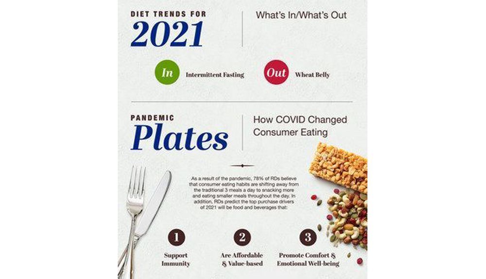 tendencias nutricion 2021 plato