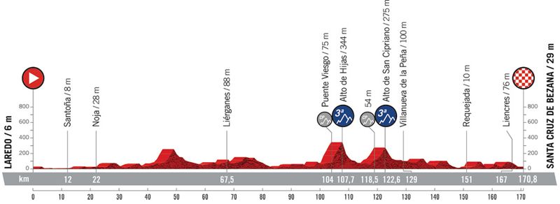 etapa 16
