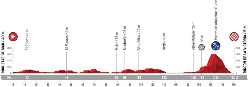 etapa 10