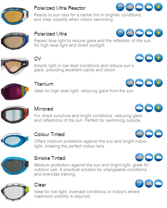 lenses