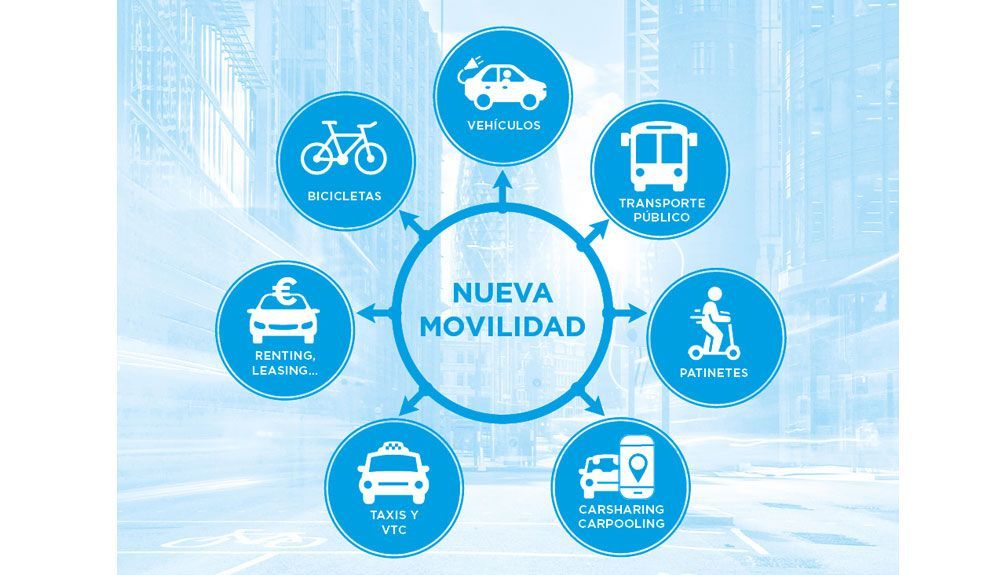 El estudio Best Experience analiza todos los cambios en movilidad urbana en cinco países