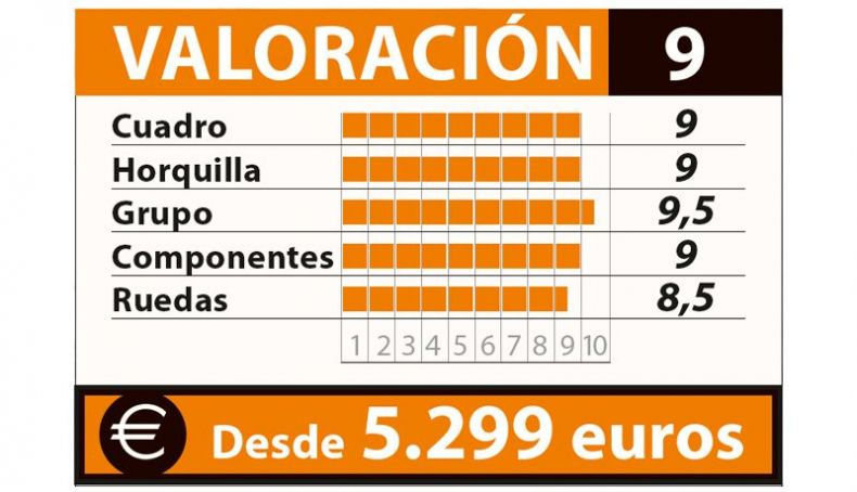 cuadro valoracion cuadro valoracion