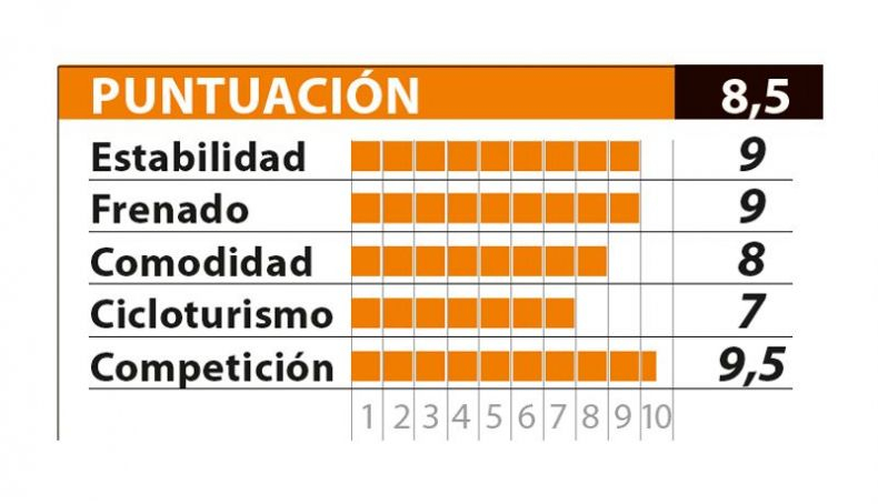 cuadro puntuacion cuadro puntuacion