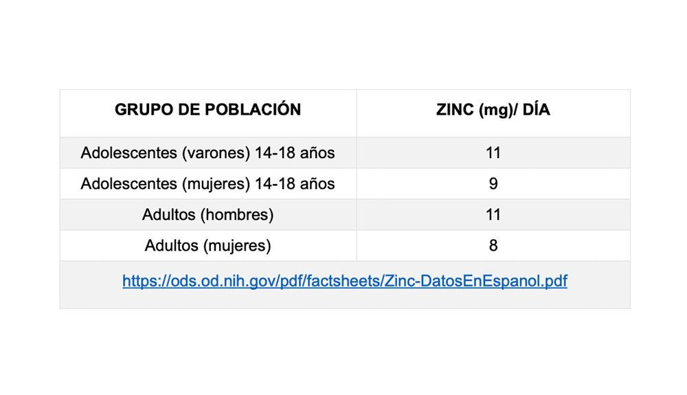 tabla zinc1