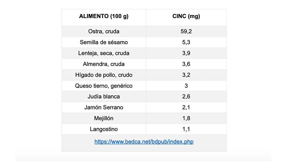 tabla zinc2