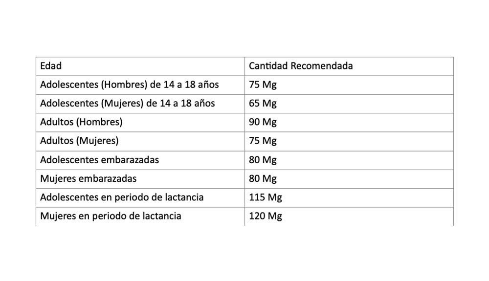 Estas varían dependiendo de la edad, sexo y situación fisiológica