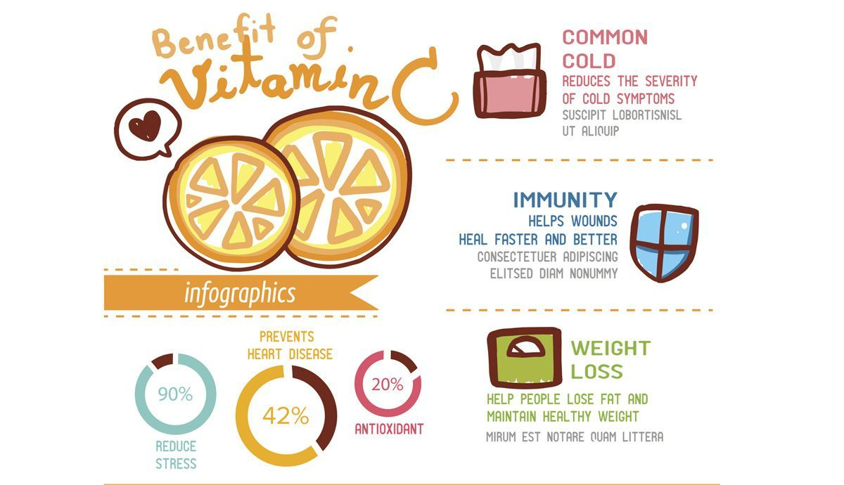 Datos de los beneficios de la vitamina C Datos de los beneficios de la vitamina C