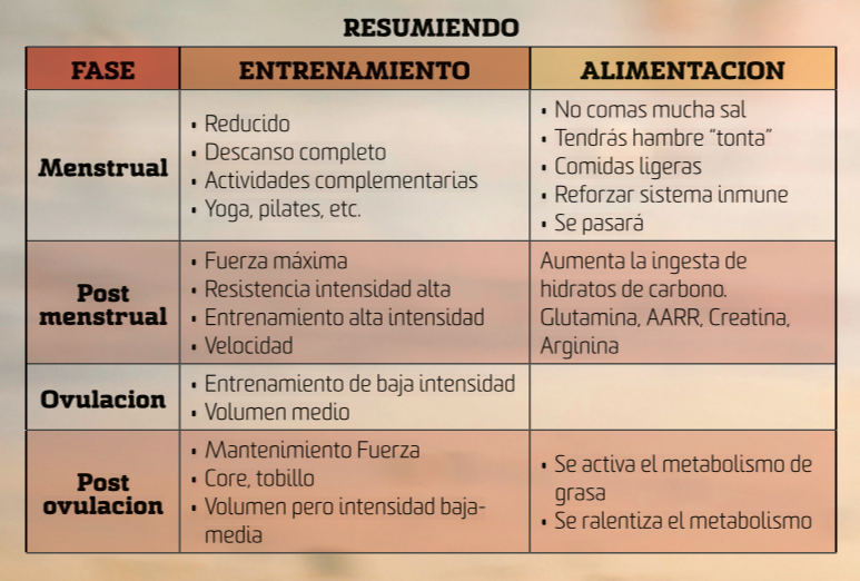 Cómo afecta el ciclo hormonal femenino al entrenamiento y al rendimiento