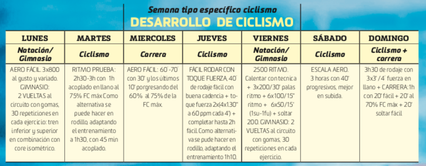 Así debes preparar tu debut en distancia Ironman