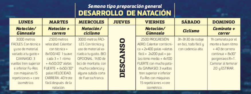 Así debes preparar tu debut en distancia Ironman