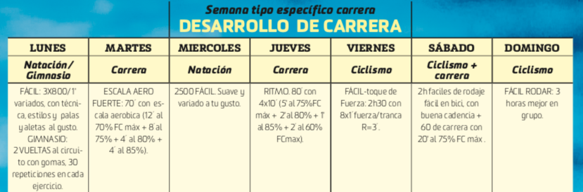 Así debes preparar tu debut en distancia Ironman