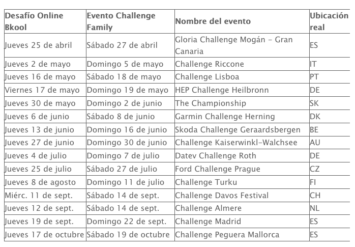 Bkool lleva los triatlones de Challenge a otra dimensión